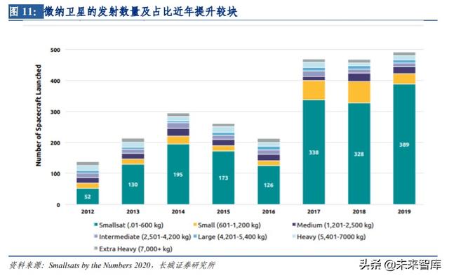 卫星互联网行业专题报告：建设开启，低轨卫星产业链全面受益