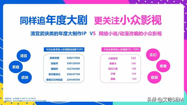今日头条年轻人群都有哪些偏好？用户研究报告