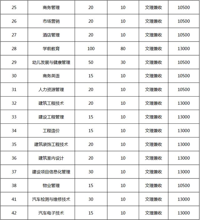 到底民办有没有公办好？四川这些不错的民办大学，你错过了吗？