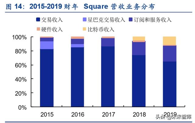 金融科技专题报告：第三方支付行业深度研究