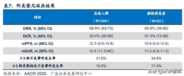 医药行业专题：第三代EGFR-TKI药物，第一大癌症造就百亿市场