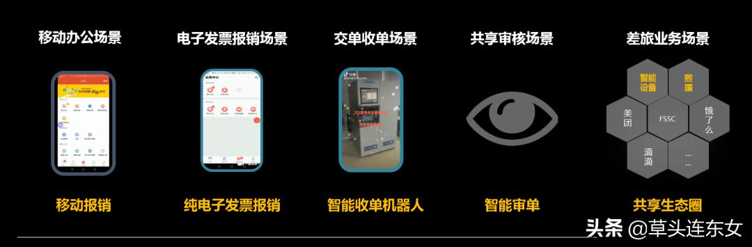 TCL：以用户为导向的财务共享创新实践