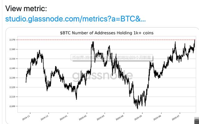 子禹：午间行情建议及比特币要闻