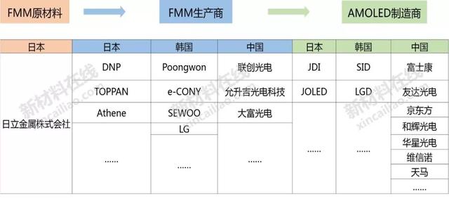 半导体及显示行业10大高度依赖进口的关键材料分析