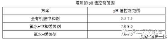 石化設備防腐對策大全：趕走“跑、冒、滴、漏”！