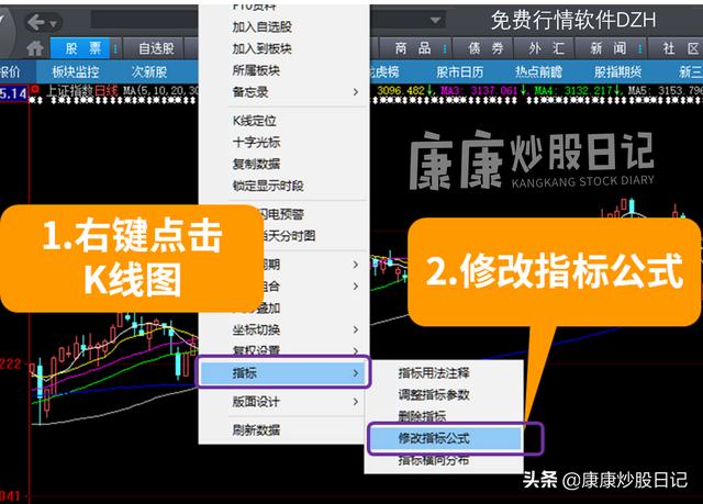 职业投资人这样设置均线：能看七根，生命线要