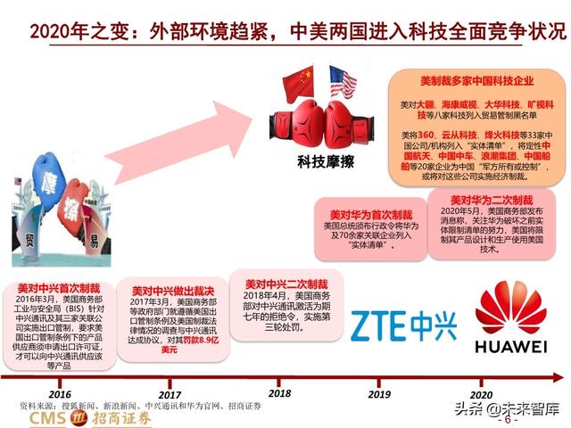 新基建四大赛道113页深度解析：在变革中寻求确定性投资机会