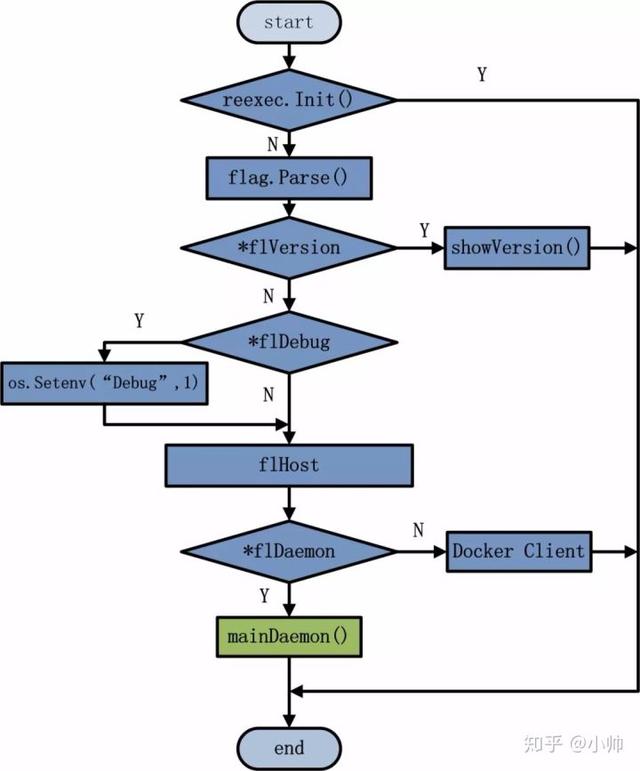 一篇堪称Docker经典教科书的文章