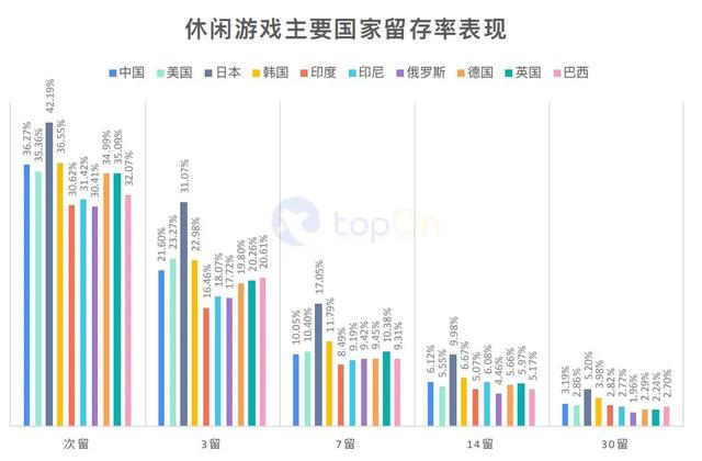 买量必读：2020H1全球手游买量与变现数据报告