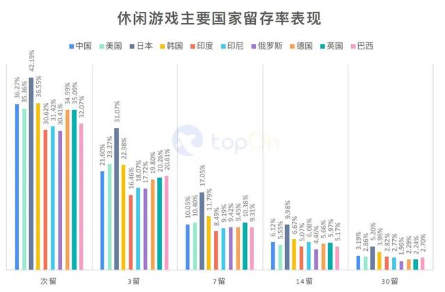 买量必读：2020H1全球手游买量与变现数据报告