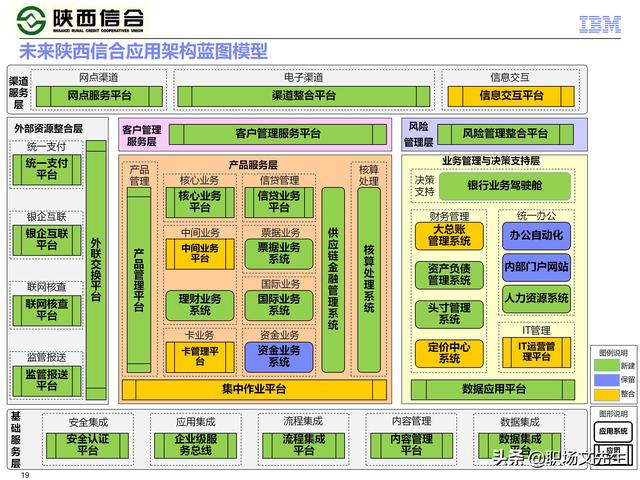 IBM咨询公司客户案例：110页业务发展与IT建设统-规划项目