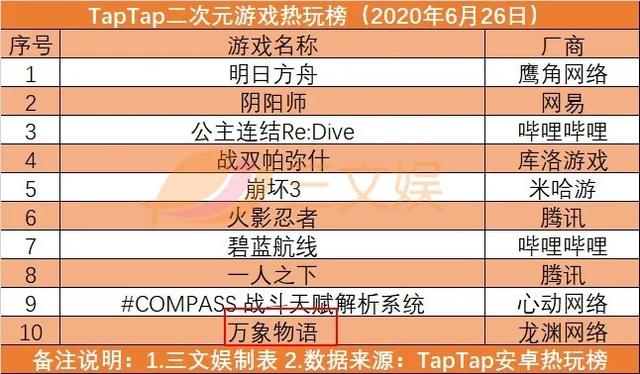 腾讯发布《秦时明月》超40款新游，B站将上线16部新动画