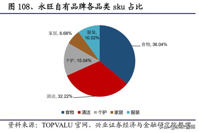 生鲜行业深度报告：日本生鲜小业态及到家业务的启示