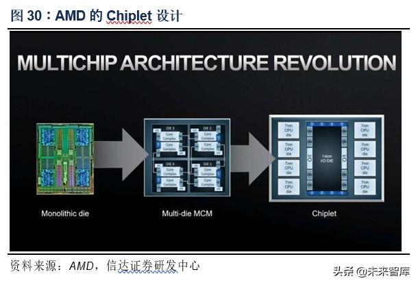 芯原股份深度解析：万物智联，芯火燎原