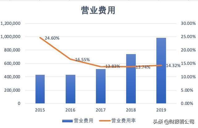 垂直电商已死