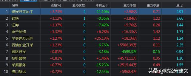 11点零6分，大盘直线拉升，怎么回事？