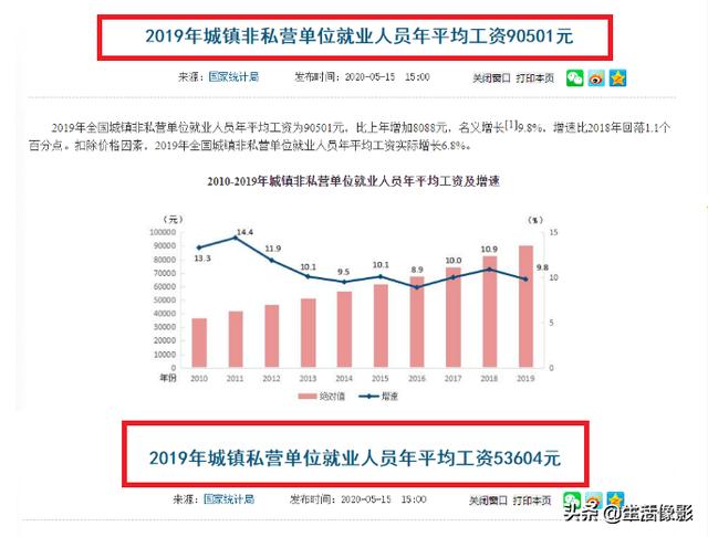 2019年非私营单位就业人员年均工资九万，私营就