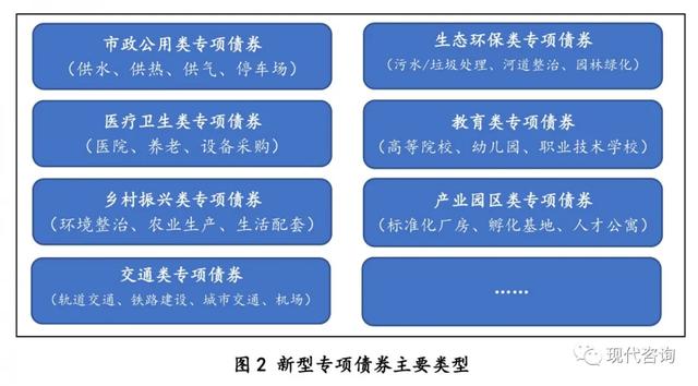 乡村振兴类专项债券发行策划及案例解析