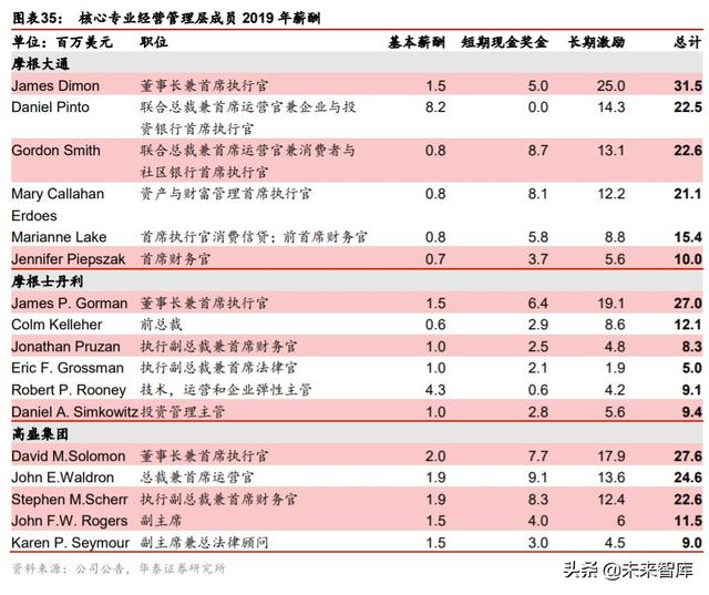 券商行业深度报告：从管理模式革新看龙头券商崛起