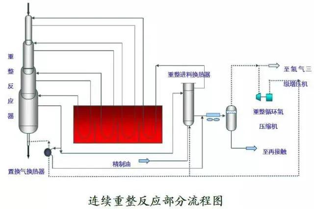 东道尔水处理：150张化工工艺流程图来了，建议收藏转发