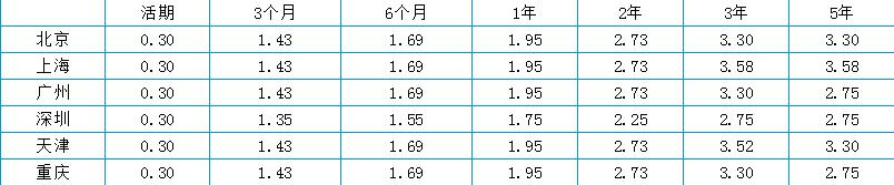 2020年农业银行利率上浮调整一览，6月农行存款新