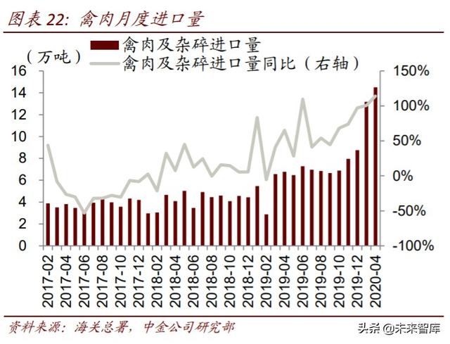 农业下半年投资策略：三条投资主线，周期与成长皆宜