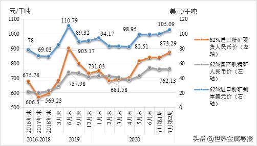 张龙强：2020年上半年中国钢铁市场分析与下半年预测