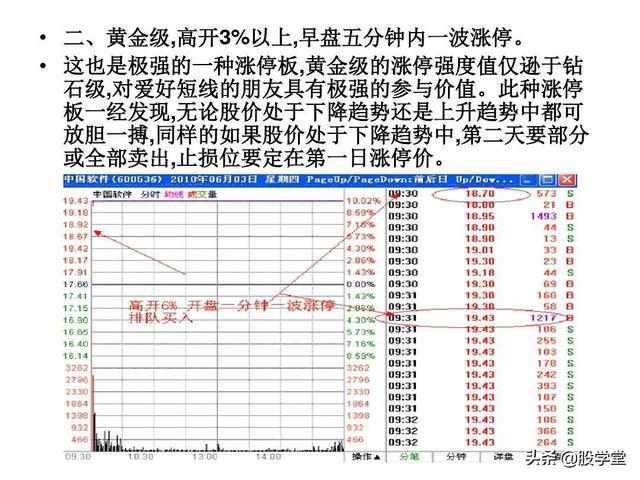 A股最新实战擒拿涨停板技巧图解锦集！（收藏板