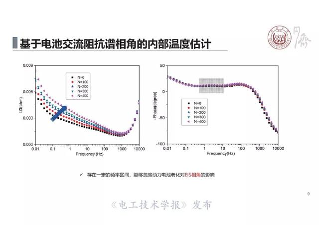 同济大学戴海峰：动力电池电化学阻抗谱—原理、获取方法及应用