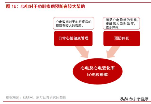 智能手表行业深度报告：持续创新，销量快速增长