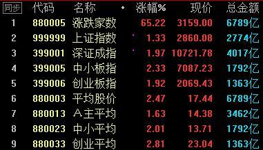 4月30日股市复盘总结：科技股回归，重回题材炒