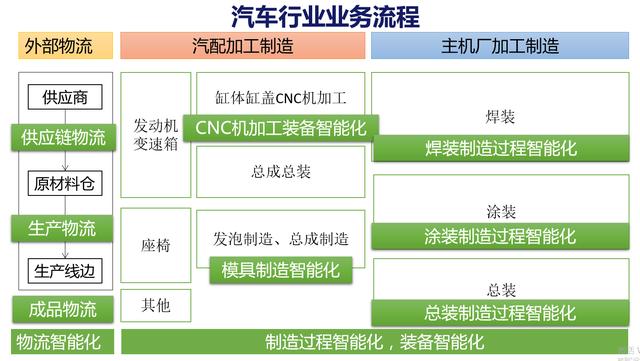 500强企业中如何正确使用RFID技术，工程师必修课