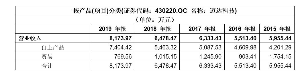 「新鼎研究」新三板优质企业之八十八——迈达医疗