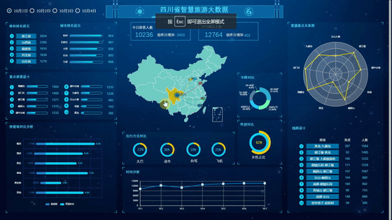 大数据BI软件助力企业数字化转型