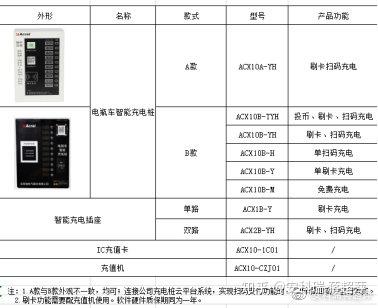 基于泛在物联网的智能配电系统应用探究