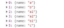 3000字实操干货，教你用BQ+Python做数据可视化