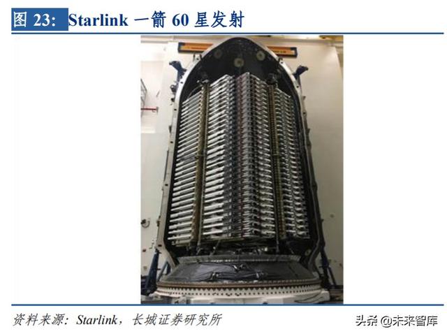 卫星互联网行业专题报告：建设开启，低轨卫星产业链全面受益