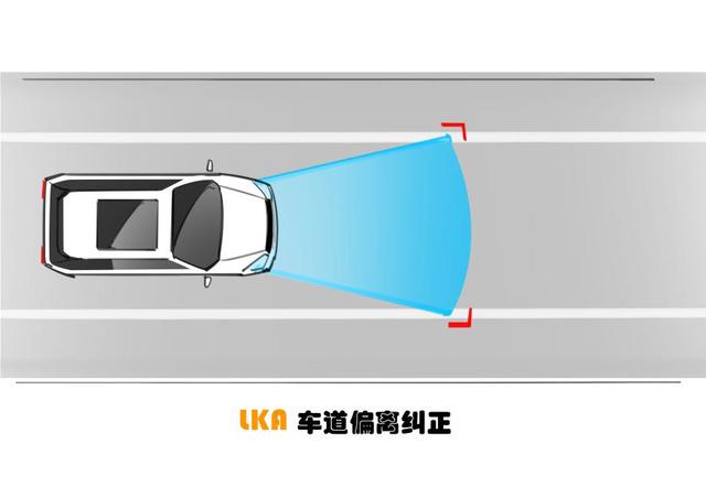 威馬的自動(dòng)駕駛之路 企業(yè)推動(dòng)+政策導(dǎo)向，自動(dòng)駕駛產(chǎn)業(yè)化提速