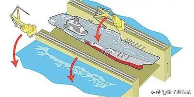 俄罗斯：预计为库兹涅佐夫号重新涂装，库舰有