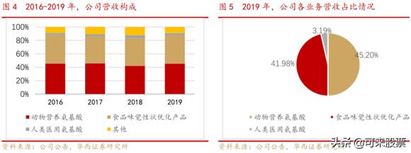 下一个迈瑞医疗！上半年躺着赚钱，海外订单爆
