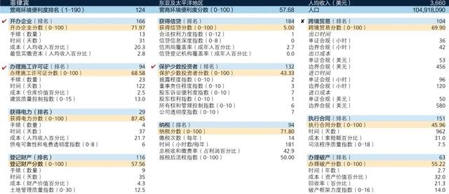 海外投资创业，为什么选菲律宾？