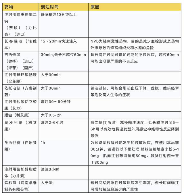 守护针尖上的安全——关注化疗药的这些使用要点