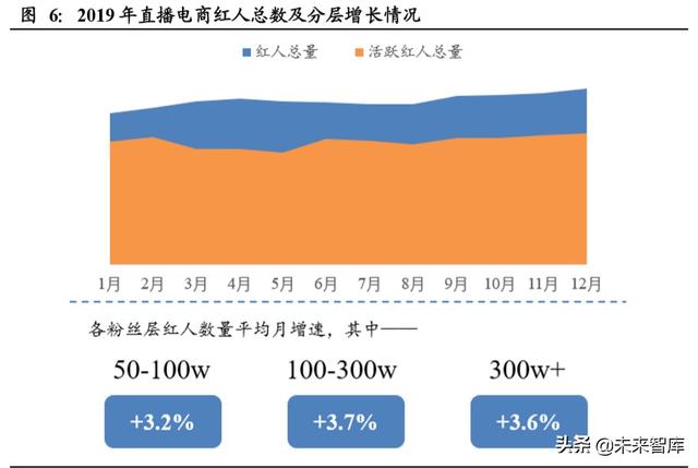 直播电商深度报告：直播电商“人货场”趋势解读