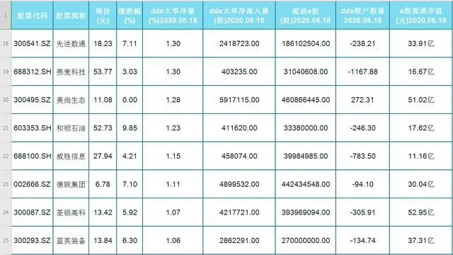退潮期这24只个股获资金净流入！6只涨停