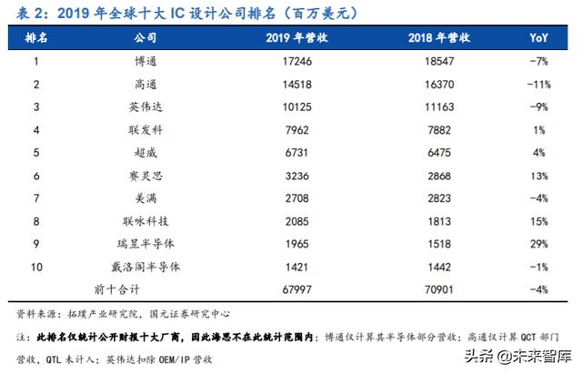 芯片设计IC行业深度报告：精选赛道获双重红利