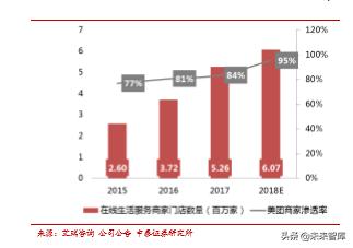 美团点评商业模式深度解析：为何享有高市值？