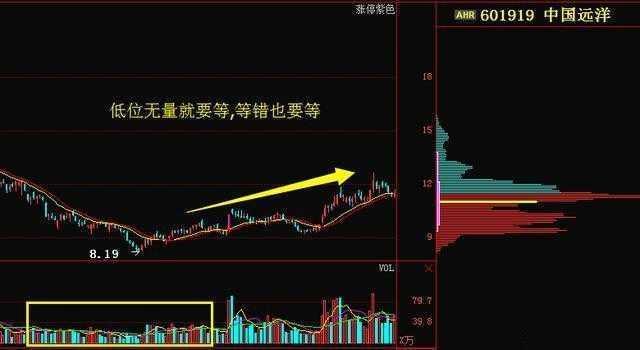 当全世界股票都是T+0，为何中国股市是T+1？