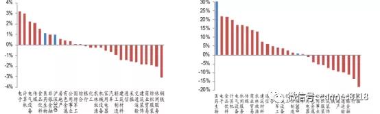 医疗行业最新消息，本周医药股投资策略