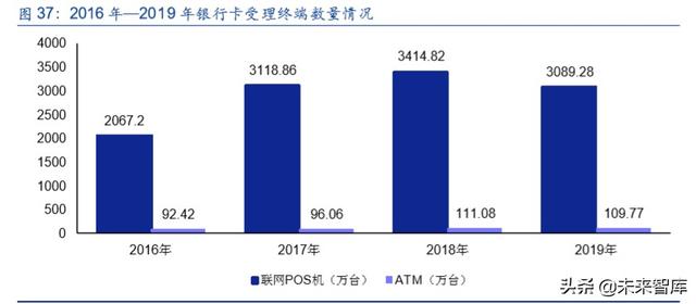 金融科技专题报告：第三方支付行业深度研究