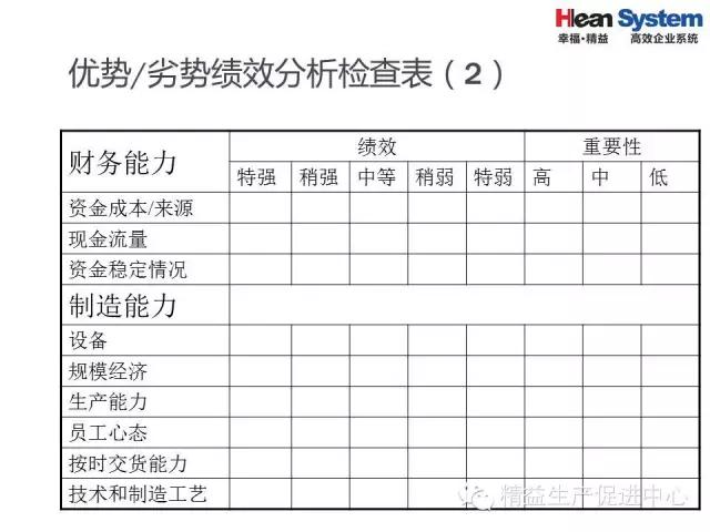 「精益学堂」精益老师常用方法和工具（四）